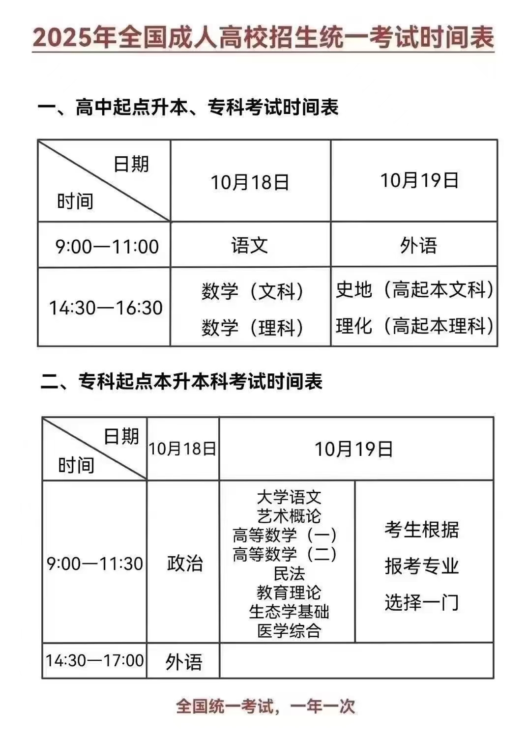 成人高考报名时间
